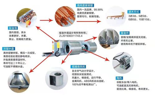 集中央空调,末端产品的研发,设计,生产,销售,安装及维护于一体的大型